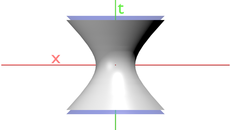 Sphère spatiale