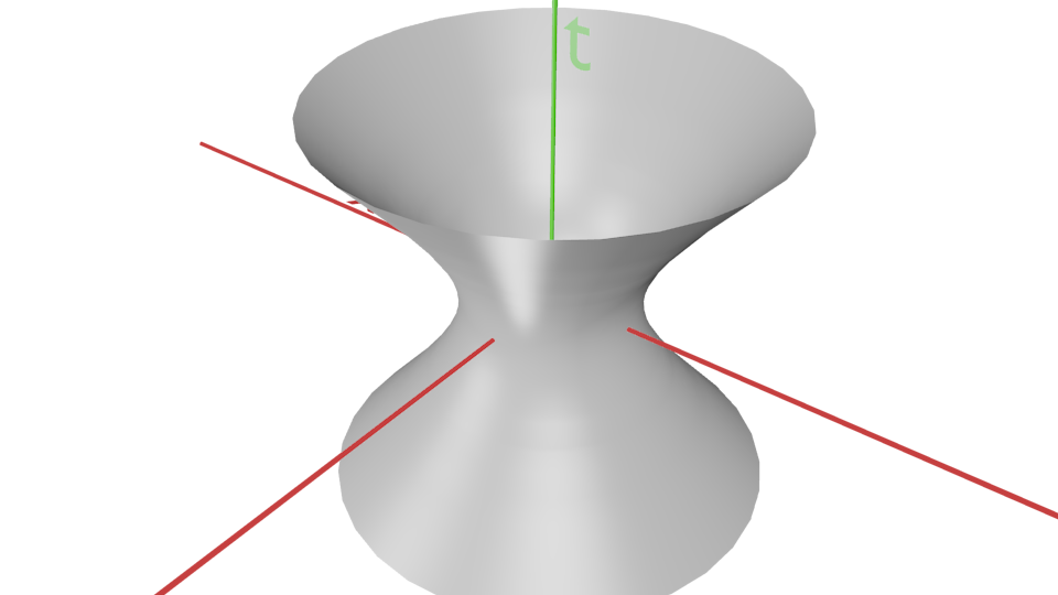 Une sphère avec un rayon en mètres où on représente les directions (x,y,t).