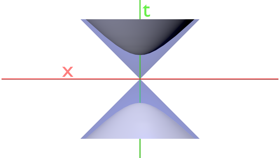 Sphère temporelle